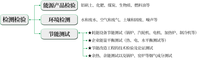 檢測類業(yè)務.jpg