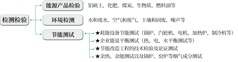 檢測(cè)類業(yè)務(wù).jpg