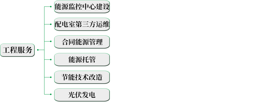 工程類業(yè)務(wù).jpg